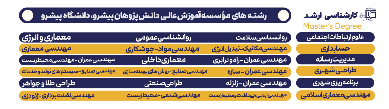 رشته روان‌شناسی سلامت در مقطع کارشناسی ارشد راه‌اندازی شد